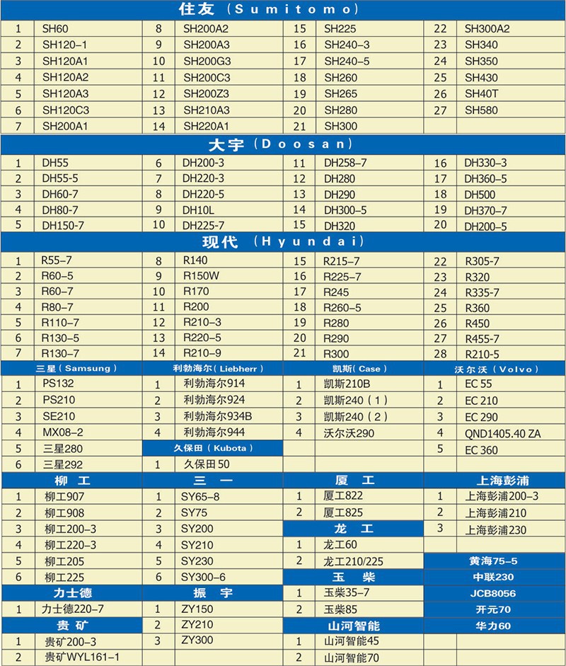 各大品牌雷速体育（中国）有限公司数据一览表